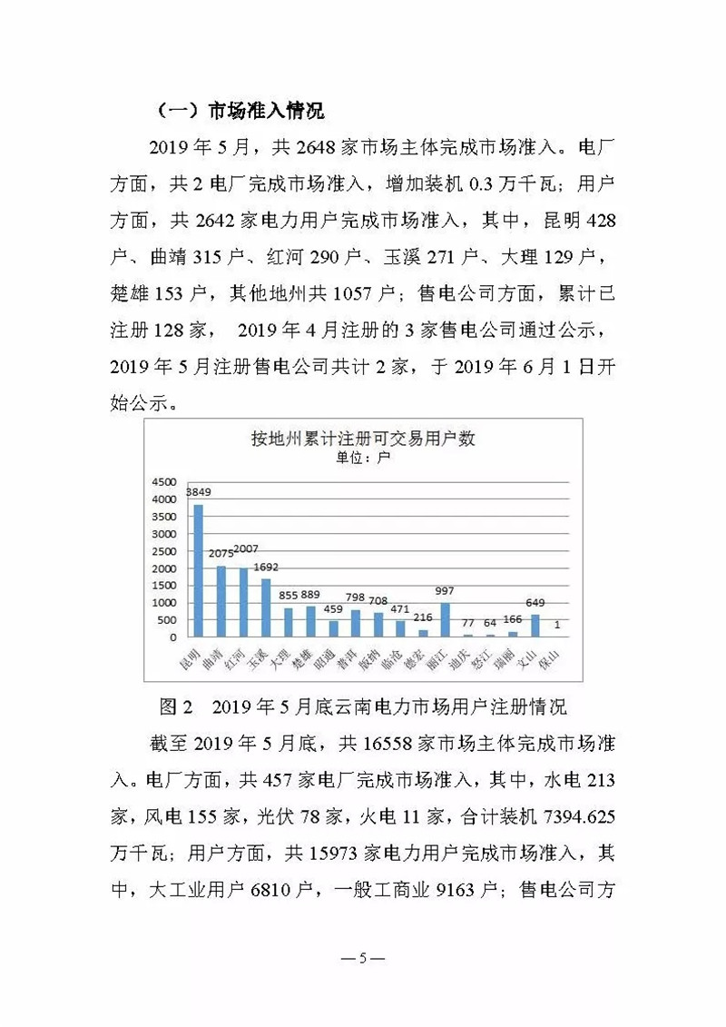 云南電力交易月報(bào)（2019年6月）：省內(nèi)市場(chǎng)化交易電量90.05億千瓦時(shí)