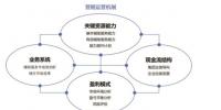 發(fā)電電力輔助服務營銷決策模型
