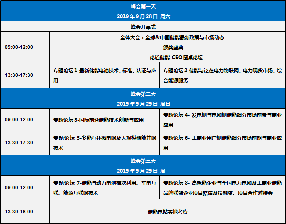 2019中國國際儲(chǔ)能創(chuàng)新峰會(huì)（CESS2019）