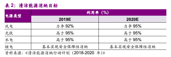 電力市場(chǎng)化“質(zhì)變”來(lái)臨