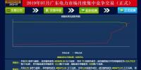 -30.50厘/千瓦時！廣東7月集中競價價差小幅波動 成交量收窄