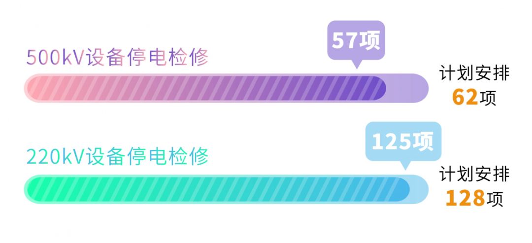 四川電網(wǎng)2019年電網(wǎng)和市場運行5月執(zhí)行信息披露：全社會用電量206.34億千瓦時