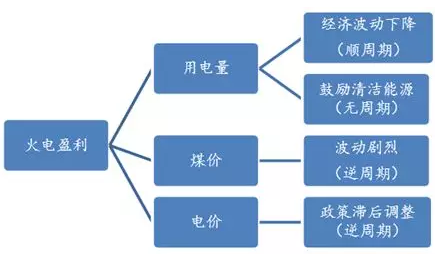 電力市場(chǎng)用戶多了 發(fā)電企業(yè)利潤(rùn)誰(shuí)來(lái)決定？