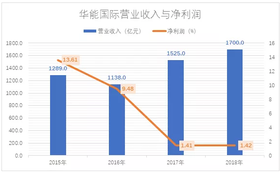 電力市場(chǎng)用戶多了 發(fā)電企業(yè)利潤(rùn)誰(shuí)來(lái)決定？
