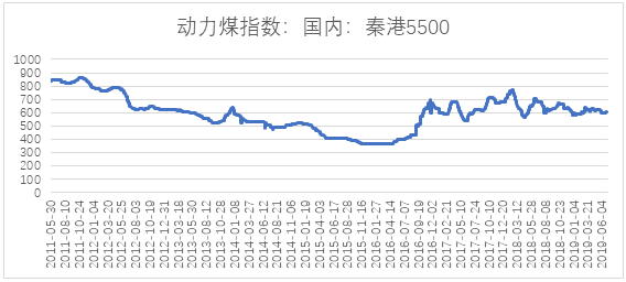 電力市場(chǎng)用戶多了 發(fā)電企業(yè)利潤(rùn)誰(shuí)來(lái)決定？