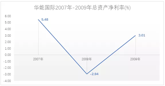 電力市場(chǎng)用戶多了 發(fā)電企業(yè)利潤(rùn)誰(shuí)來(lái)決定？
