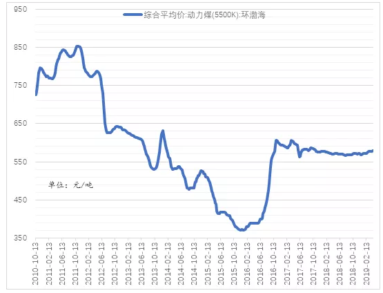 電力市場(chǎng)用戶多了 發(fā)電企業(yè)利潤(rùn)誰(shuí)來(lái)決定？