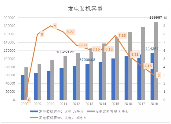 電力市場(chǎng)用戶多了 發(fā)電企業(yè)利潤(rùn)誰(shuí)來(lái)決定？