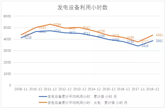 電力市場(chǎng)用戶多了 發(fā)電企業(yè)利潤(rùn)誰(shuí)來(lái)決定？