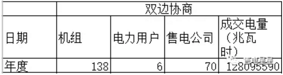 山東2019年度售電市場分析