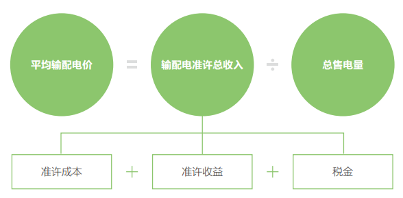 關(guān)于電價 你想知道的都在這里