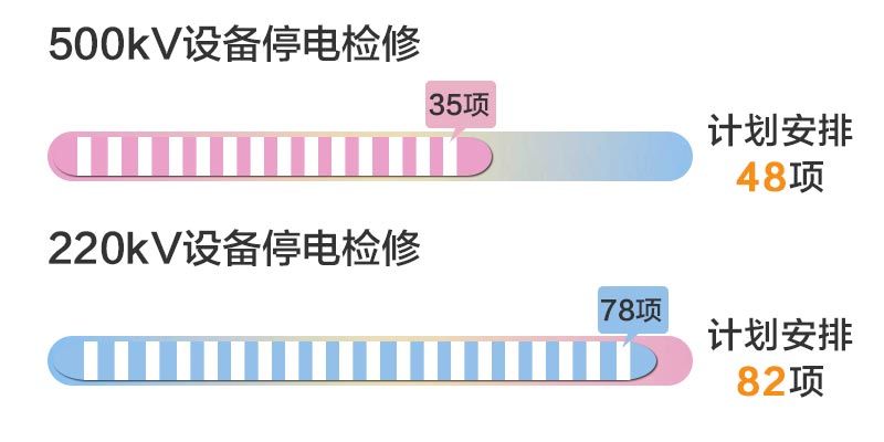 四川電網(wǎng)2019年6月電網(wǎng)和市場運行執(zhí)行信息披露：全社會用電量222.44億千瓦時