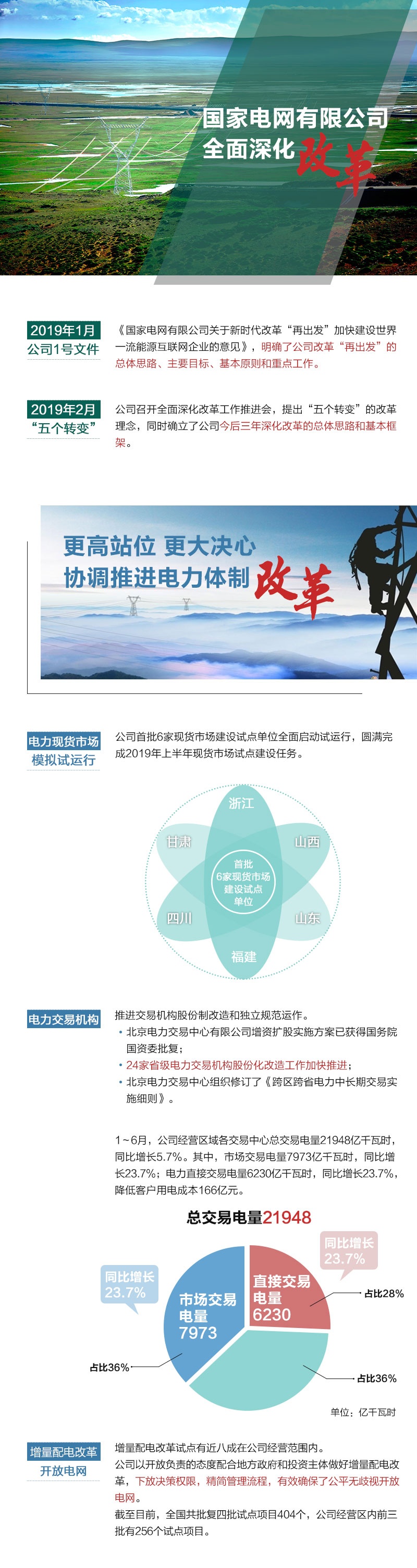 這半年 國家電網(wǎng)協(xié)調(diào)推進(jìn)電改 有效確保公平無財(cái)視開放電網(wǎng)
