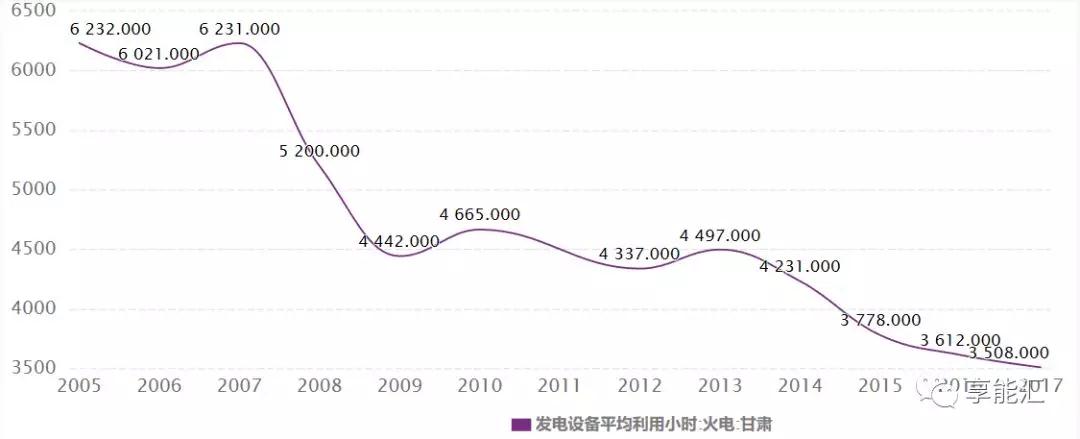 甘肅電力市場調(diào)查：連城電廠會是倒閉潮中的第一張多米諾骨牌嗎？