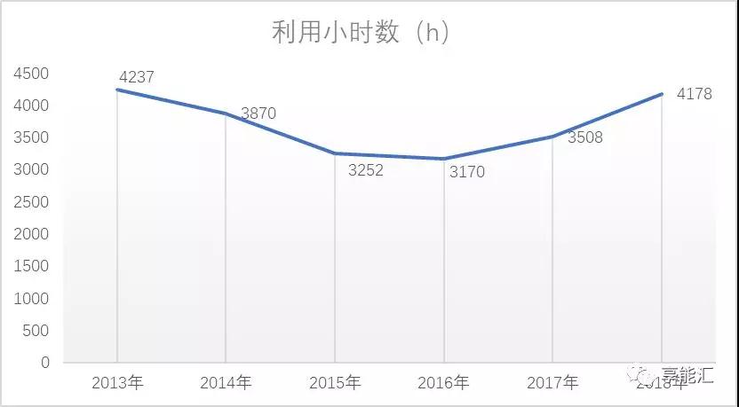 甘肅電力市場調(diào)查：連城電廠會是倒閉潮中的第一張多米諾骨牌嗎？