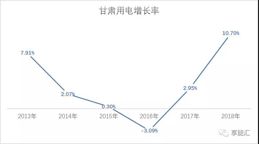 甘肅電力市場調(diào)查：連城電廠會是倒閉潮中的第一張多米諾骨牌嗎？