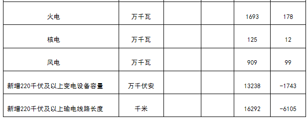 新疆非全電量用戶優(yōu)先購電計劃:7月22日13:00截止