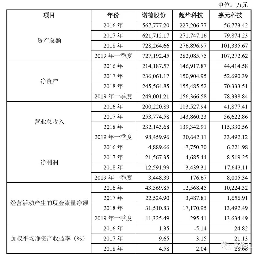 科創(chuàng)紅利還是電改影響？