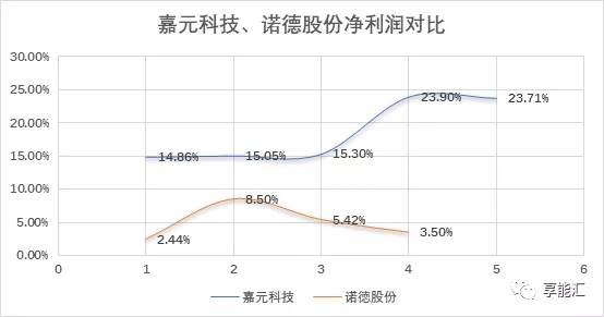 科創(chuàng)紅利還是電改影響？