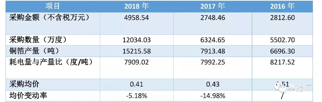 科創(chuàng)紅利還是電改影響？
