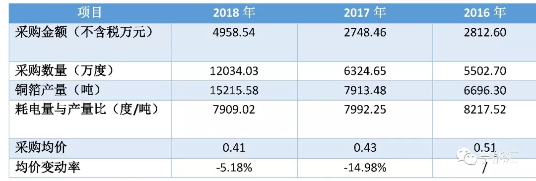 科創(chuàng)紅利還是電改影響？