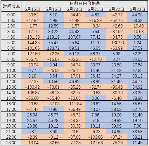 廣東現(xiàn)貨試結(jié)算之后 售電公司風險控制與盈利方式淺析