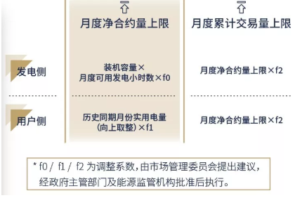 廣東現(xiàn)貨試結(jié)算之后 售電公司風險控制與盈利方式淺析