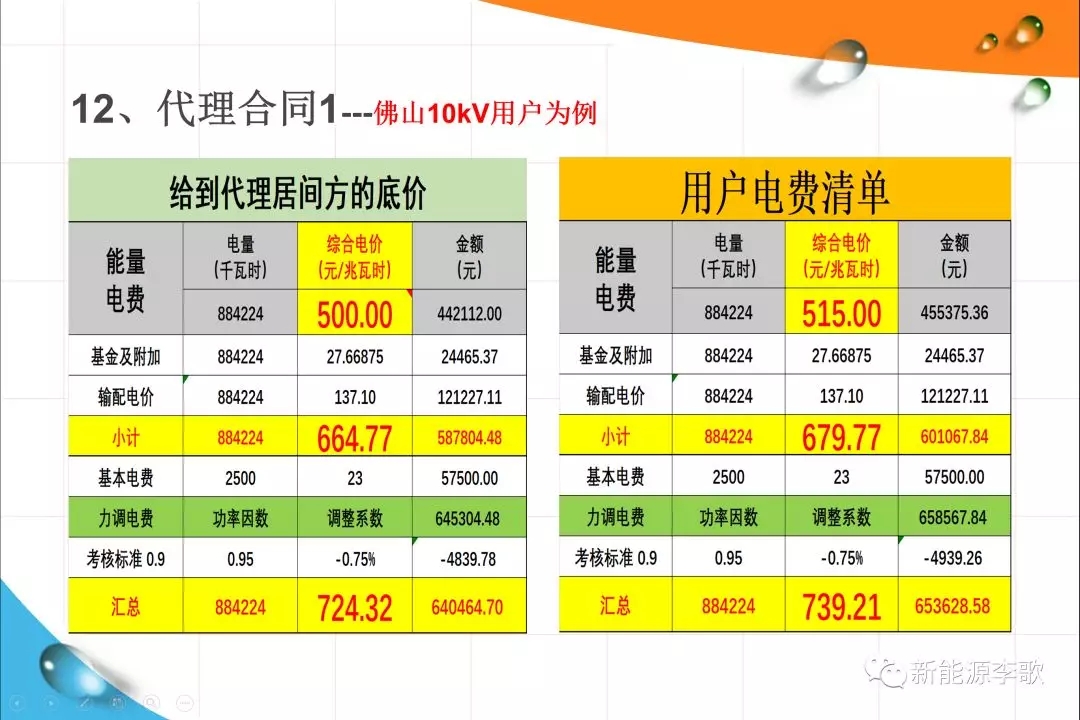 《關(guān)于深化電力現(xiàn)貨市場建設(shè)的意見》解讀