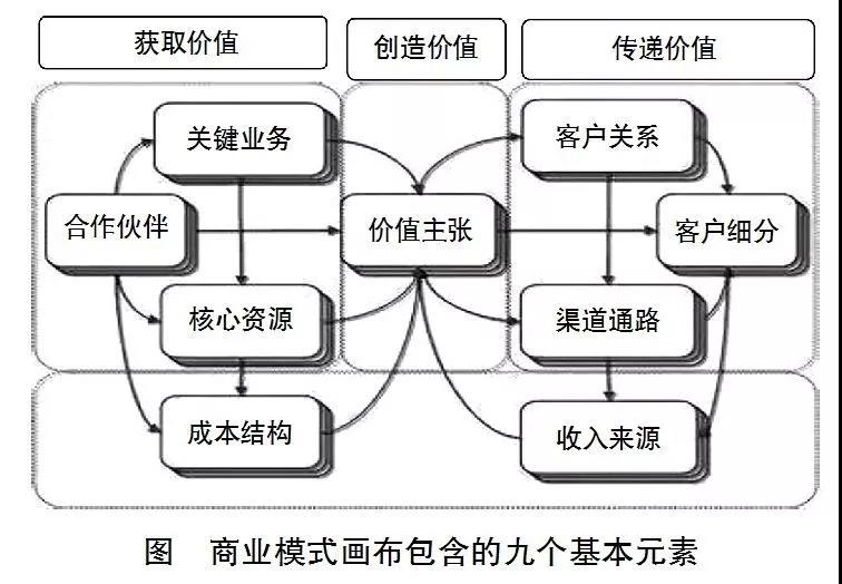 重構(gòu)新時期煤電企業(yè)商業(yè)模式