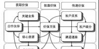 重構(gòu)新時(shí)期煤電企業(yè)商業(yè)模式