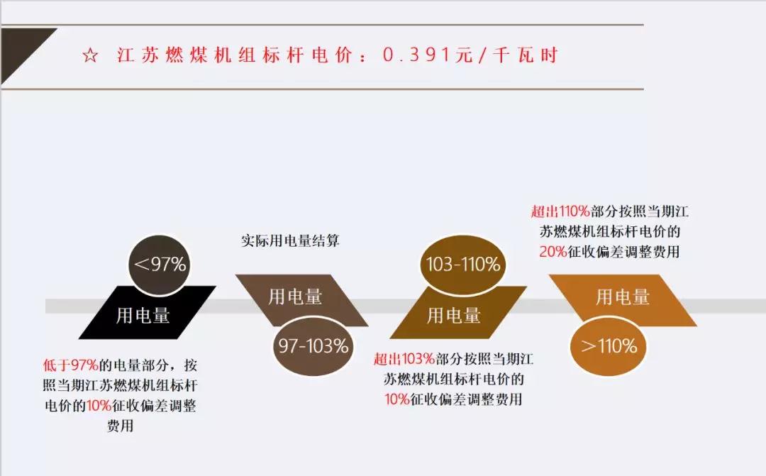 江蘇電力交易中心細說偏差考核 