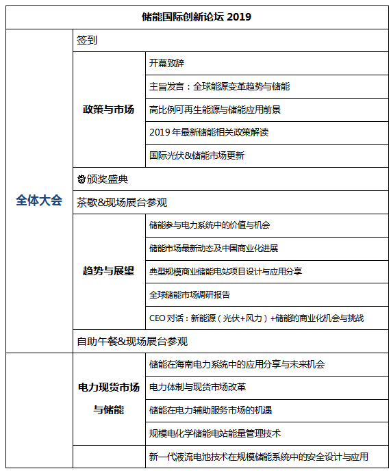 [重大通知九月份南京] 獎項評選已啟動，2019儲能國際創(chuàng)新論壇誠邀您出席（2019年9月28日-30日