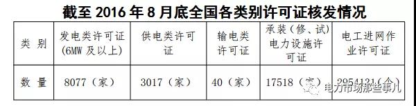 國網(wǎng)退出售電業(yè)務(wù)？不可能！