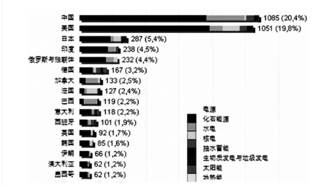 中國電力工業(yè)70年發(fā)展成就：電力體制機(jī)制日趨完善