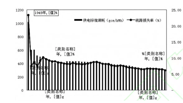 中國電力工業(yè)70年發(fā)展成就：電力體制機(jī)制日趨完善