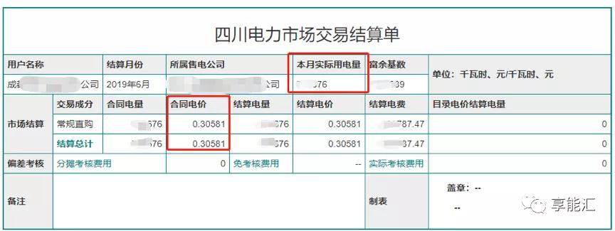 電費(fèi)結(jié)算：用戶(hù)如何識(shí)別結(jié)算單中的“坑”？