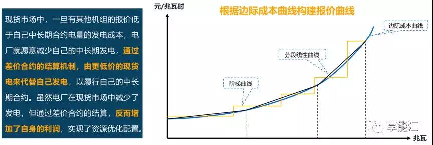 邊際成本報價背后的故事——集中式電力現(xiàn)貨市場中發(fā)電企業(yè)應(yīng)如何報價？