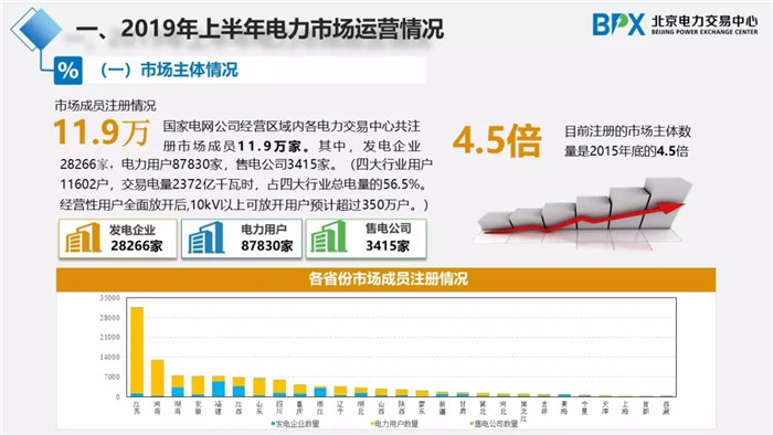 電力市場(chǎng)交易現(xiàn)狀與展望