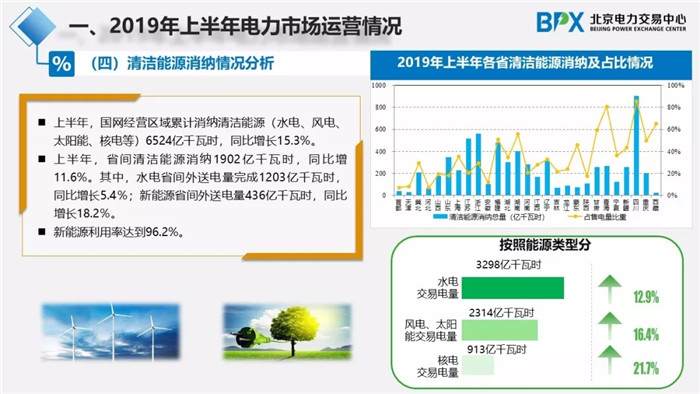 電力市場交易現(xiàn)狀與展望