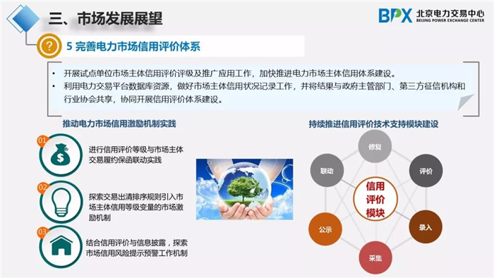 電力市場(chǎng)交易現(xiàn)狀與展望