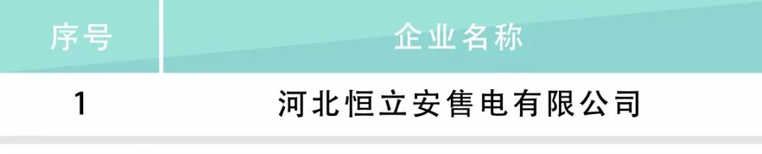河北電力交易中心公示售電公司相關(guān)信息：12家新注冊(cè)、1家業(yè)務(wù)范圍變更、1家擬退市