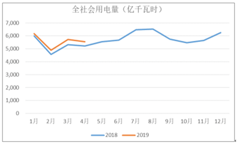 2019年中國電力行業(yè)各電源需求與供求發(fā)展預測:市場化交易規(guī)模進一步擴大