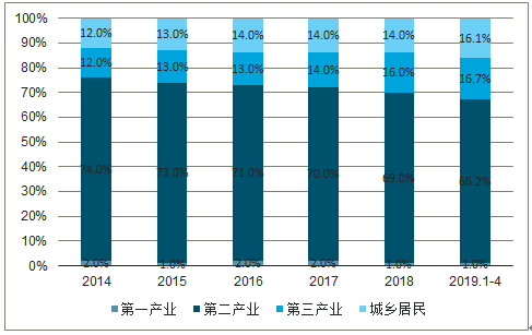 2019年中國電力行業(yè)各電源需求與供求發(fā)展預測:市場化交易規(guī)模進一步擴大