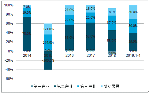 2019年中國電力行業(yè)各電源需求與供求發(fā)展預測:市場化交易規(guī)模進一步擴大