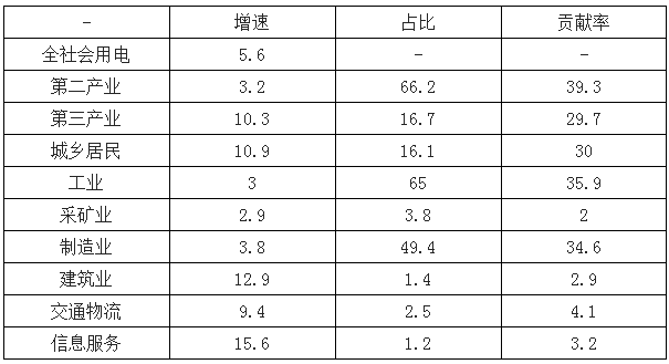 2019年中國電力行業(yè)各電源需求與供求發(fā)展預測:市場化交易規(guī)模進一步擴大