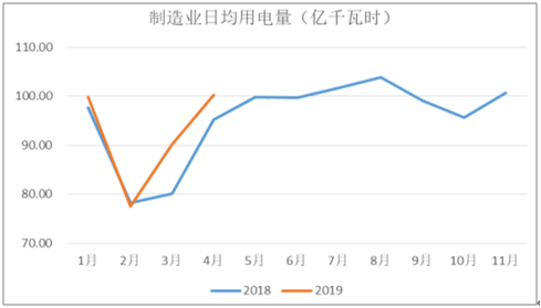 2019年中國電力行業(yè)各電源需求與供求發(fā)展預測:市場化交易規(guī)模進一步擴大