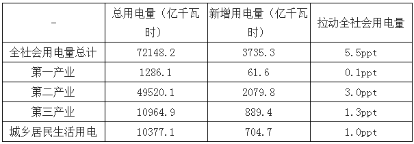 2019年中國電力行業(yè)各電源需求與供求發(fā)展預測:市場化交易規(guī)模進一步擴大