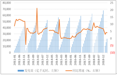 2019年中國電力行業(yè)各電源需求與供求發(fā)展預測:市場化交易規(guī)模進一步擴大