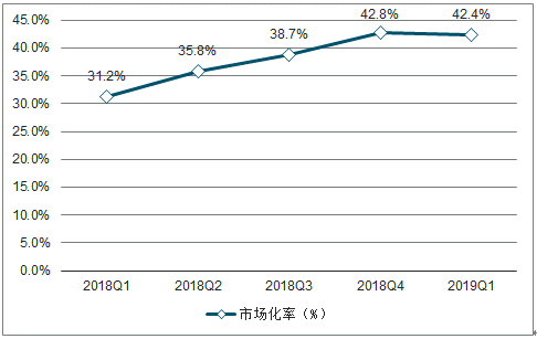 2019年中國電力行業(yè)各電源需求與供求發(fā)展預測:市場化交易規(guī)模進一步擴大