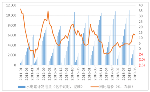2019年中國電力行業(yè)各電源需求與供求發(fā)展預測:市場化交易規(guī)模進一步擴大